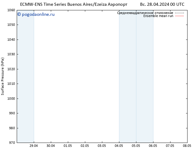 приземное давление ECMWFTS пн 29.04.2024 00 UTC