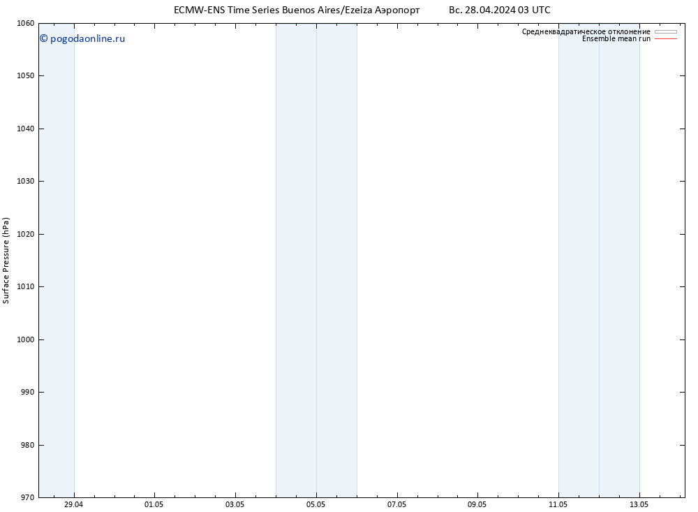 приземное давление ECMWFTS чт 02.05.2024 03 UTC