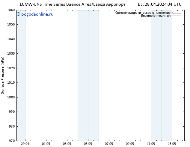 приземное давление ECMWFTS Вс 05.05.2024 04 UTC