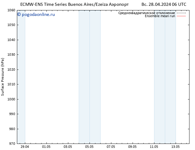 приземное давление ECMWFTS пн 29.04.2024 06 UTC