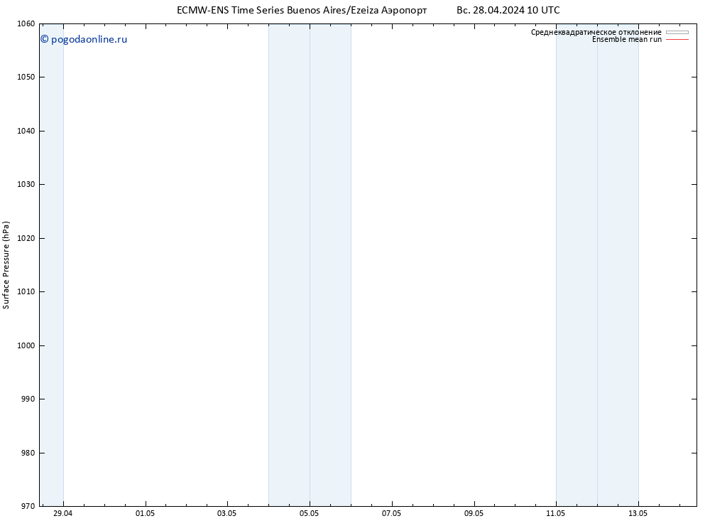 приземное давление ECMWFTS Вс 05.05.2024 10 UTC