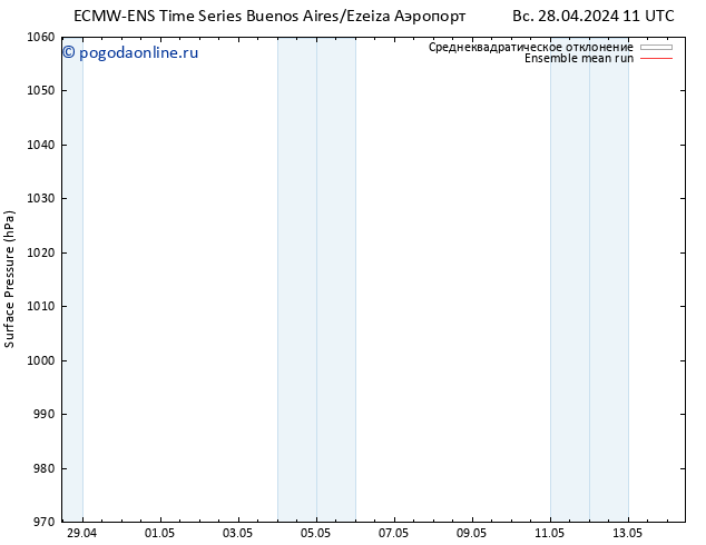 приземное давление ECMWFTS пн 06.05.2024 11 UTC