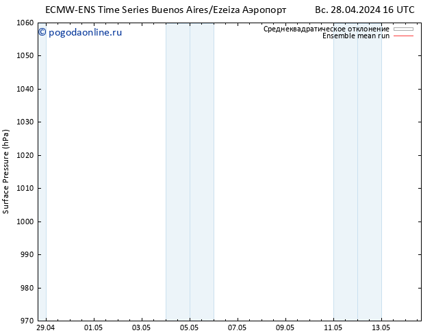 приземное давление ECMWFTS Вс 05.05.2024 16 UTC