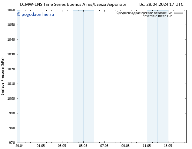 приземное давление ECMWFTS пн 29.04.2024 17 UTC