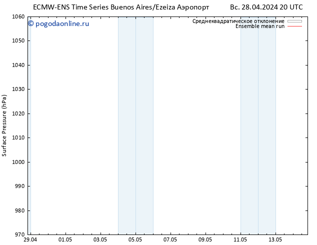 приземное давление ECMWFTS ср 08.05.2024 20 UTC