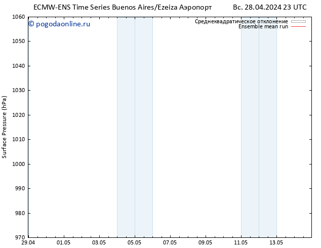 приземное давление ECMWFTS вт 30.04.2024 23 UTC