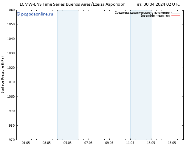 приземное давление ECMWFTS пн 06.05.2024 02 UTC