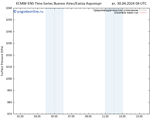 приземное давление ECMWFTS ср 01.05.2024 04 UTC