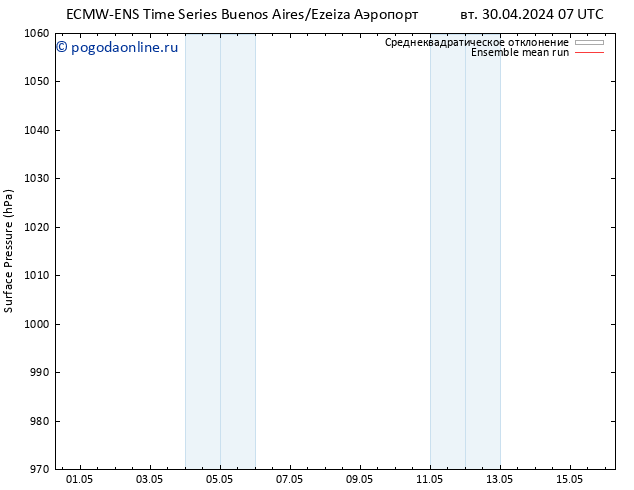 приземное давление ECMWFTS ср 08.05.2024 07 UTC