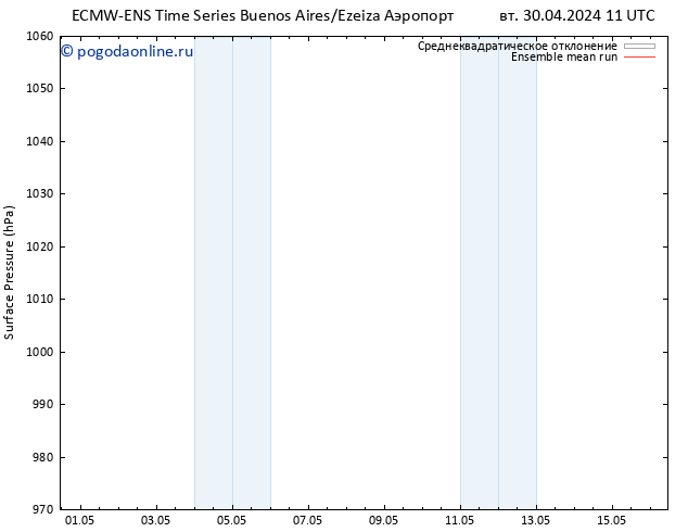 приземное давление ECMWFTS Вс 05.05.2024 11 UTC