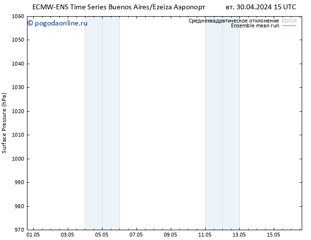 приземное давление ECMWFTS чт 09.05.2024 15 UTC