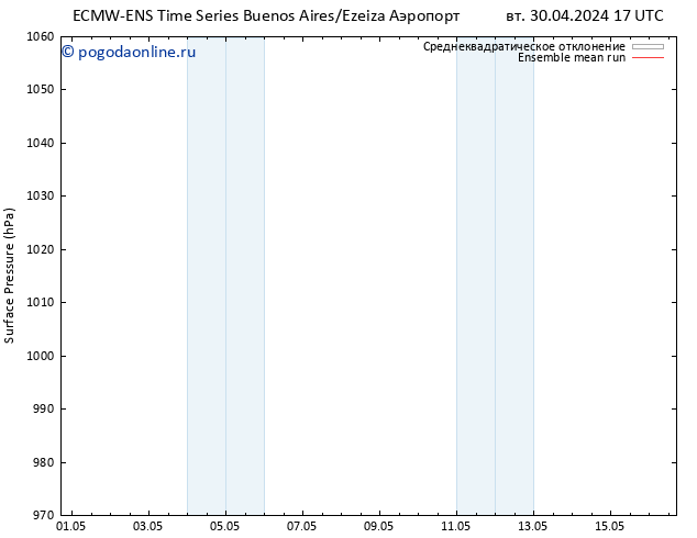 приземное давление ECMWFTS чт 02.05.2024 17 UTC