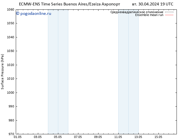 приземное давление ECMWFTS сб 04.05.2024 19 UTC
