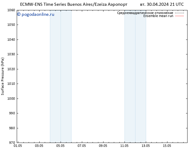 приземное давление ECMWFTS пт 03.05.2024 21 UTC