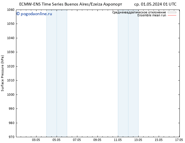 приземное давление ECMWFTS пн 06.05.2024 01 UTC