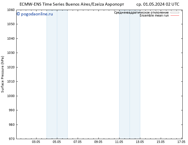 приземное давление ECMWFTS пт 03.05.2024 02 UTC