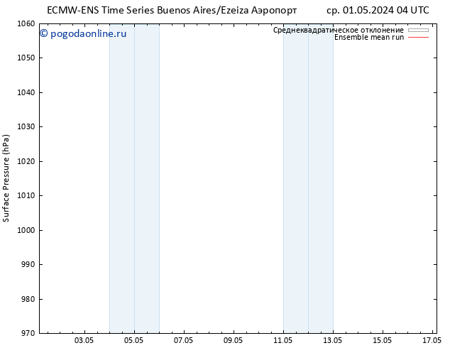 приземное давление ECMWFTS сб 11.05.2024 04 UTC