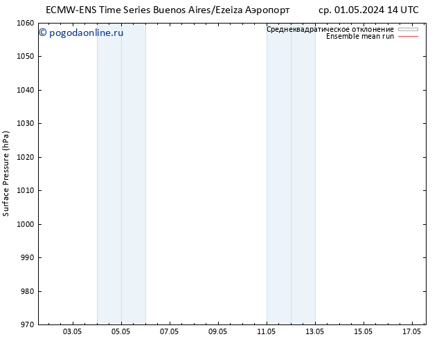 приземное давление ECMWFTS чт 09.05.2024 14 UTC