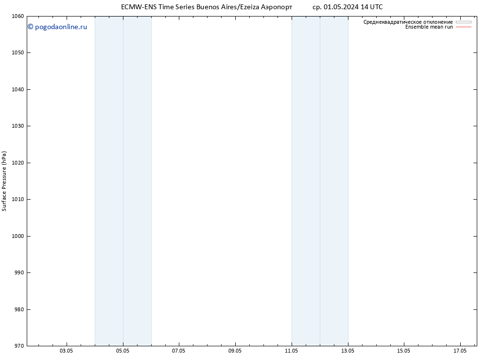 приземное давление ECMWFTS сб 04.05.2024 14 UTC