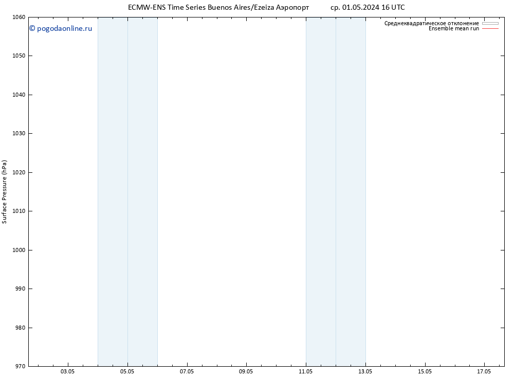 приземное давление ECMWFTS пт 03.05.2024 16 UTC