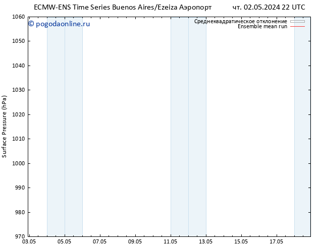 приземное давление ECMWFTS ср 08.05.2024 22 UTC