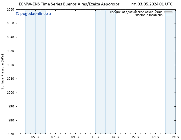 приземное давление ECMWFTS пн 06.05.2024 01 UTC