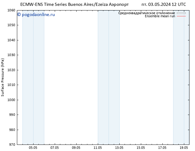 приземное давление ECMWFTS сб 04.05.2024 12 UTC