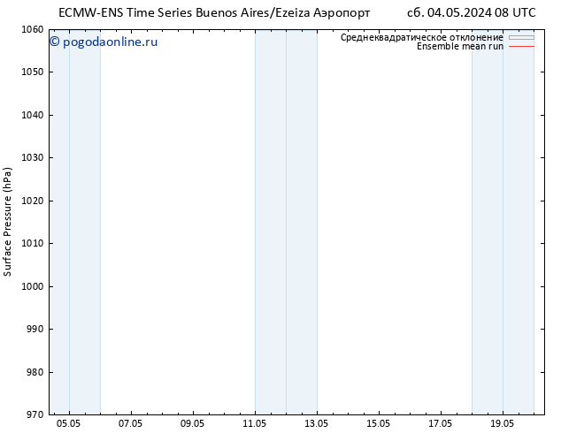 приземное давление ECMWFTS чт 09.05.2024 08 UTC