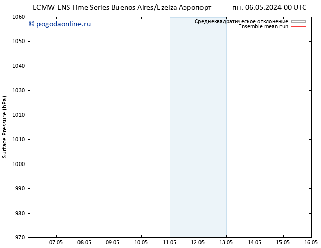 приземное давление ECMWFTS чт 09.05.2024 00 UTC