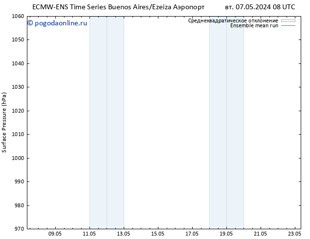 приземное давление ECMWFTS пт 10.05.2024 08 UTC