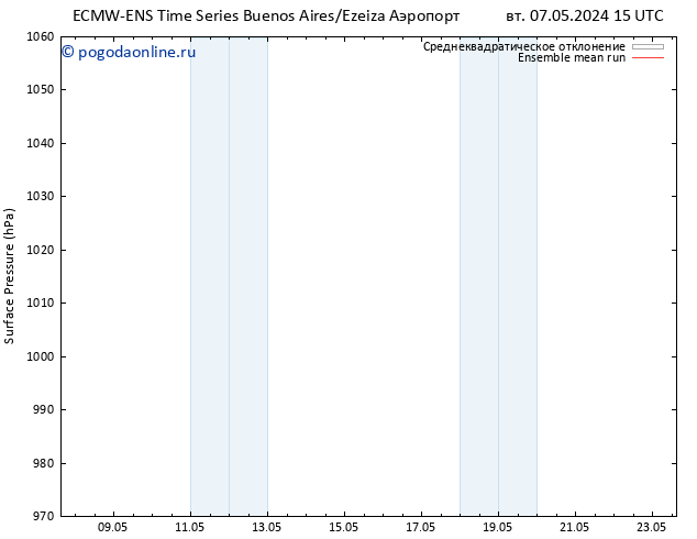 приземное давление ECMWFTS чт 09.05.2024 15 UTC