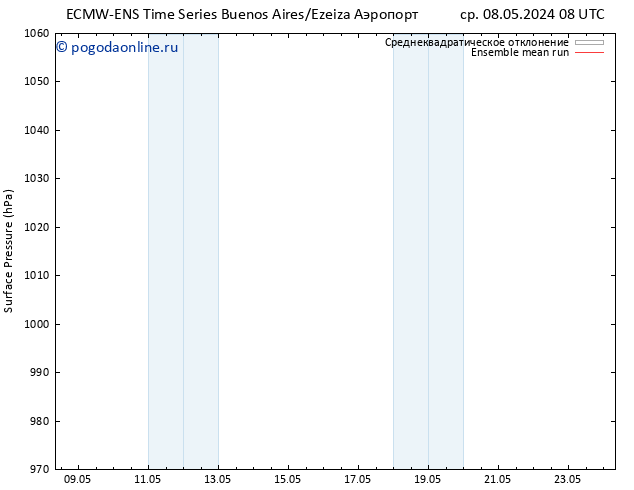 приземное давление ECMWFTS пн 13.05.2024 08 UTC