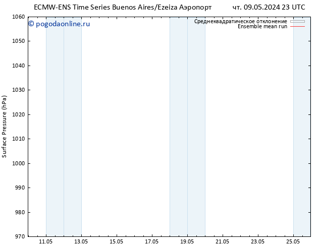 приземное давление ECMWFTS сб 11.05.2024 23 UTC