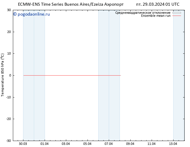 Temp. 850 гПа ECMWFTS вт 02.04.2024 01 UTC