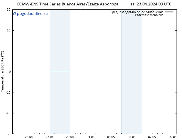 Temp. 850 гПа ECMWFTS ср 01.05.2024 09 UTC