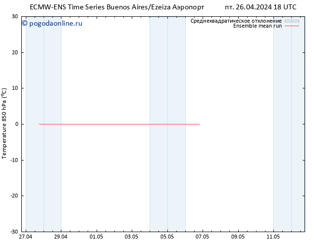 Temp. 850 гПа ECMWFTS сб 27.04.2024 18 UTC