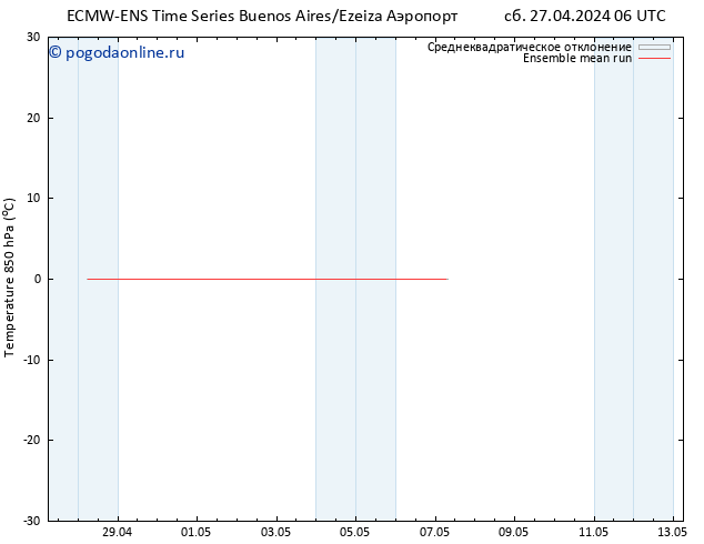 Temp. 850 гПа ECMWFTS Вс 05.05.2024 06 UTC