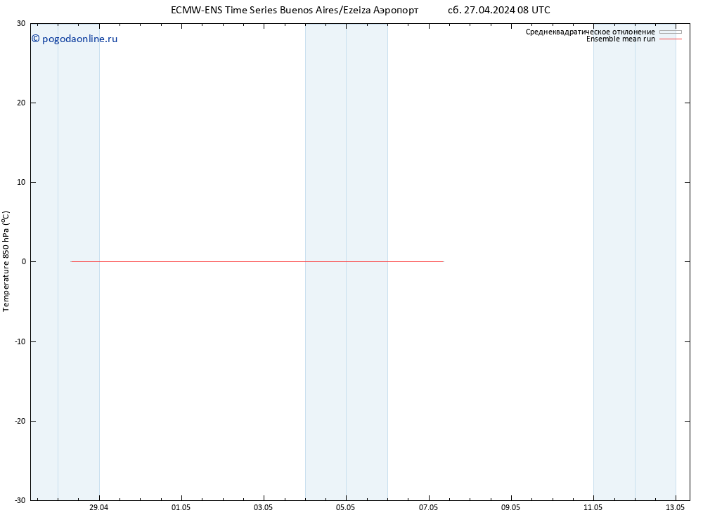 Temp. 850 гПа ECMWFTS ср 01.05.2024 08 UTC