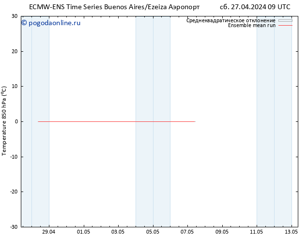 Temp. 850 гПа ECMWFTS ср 01.05.2024 09 UTC