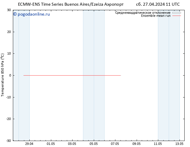 Temp. 850 гПа ECMWFTS ср 01.05.2024 11 UTC