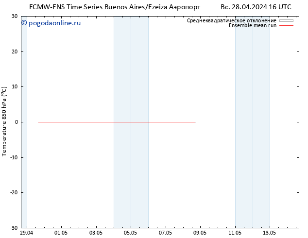 Temp. 850 гПа ECMWFTS ср 08.05.2024 16 UTC