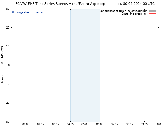 Temp. 850 гПа ECMWFTS чт 02.05.2024 00 UTC