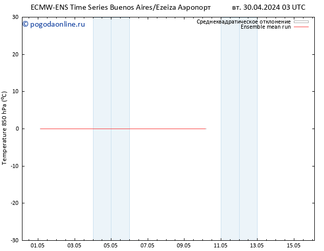 Temp. 850 гПа ECMWFTS пт 03.05.2024 03 UTC