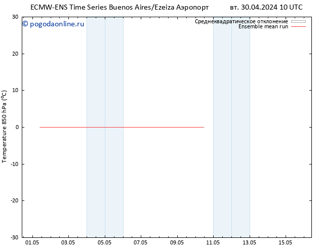 Temp. 850 гПа ECMWFTS вт 07.05.2024 10 UTC