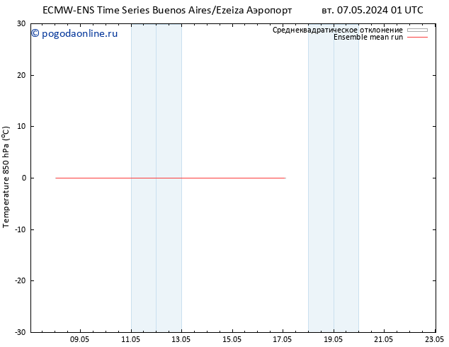 Temp. 850 гПа ECMWFTS пт 17.05.2024 01 UTC