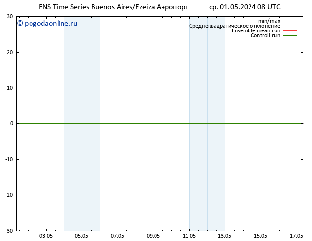 ветер 10 m GEFS TS чт 02.05.2024 08 UTC