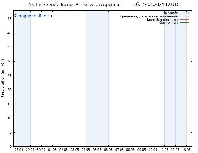 осадки GEFS TS пн 29.04.2024 18 UTC