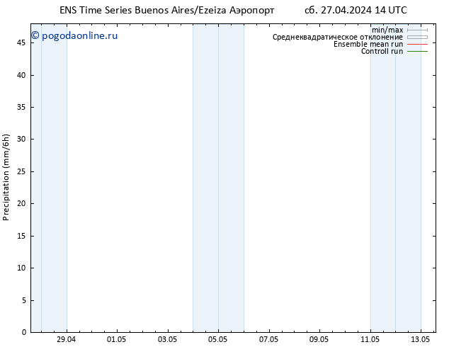 осадки GEFS TS сб 27.04.2024 20 UTC