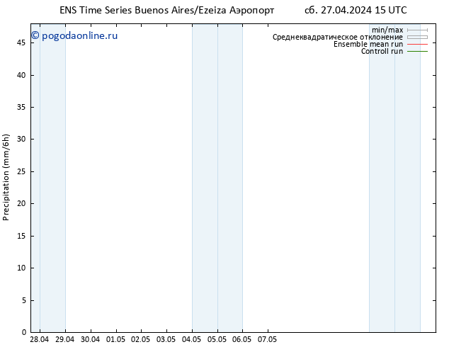 осадки GEFS TS сб 27.04.2024 21 UTC