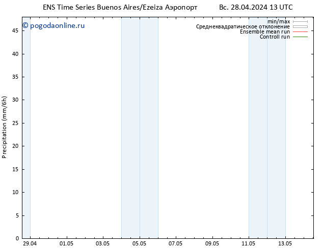 осадки GEFS TS Вс 28.04.2024 19 UTC